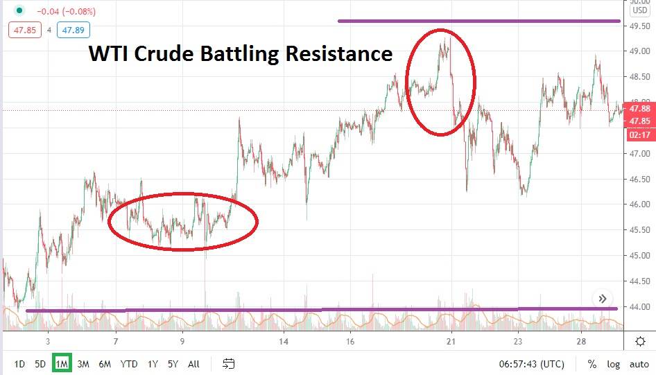 الرسم البياني الشهري للنفط الرسم البياني الشهري للنفط